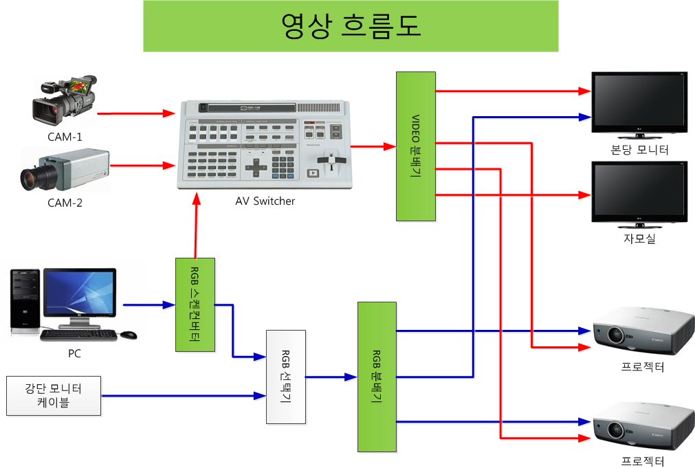 목상장로교회 - 영상공사1.jpg