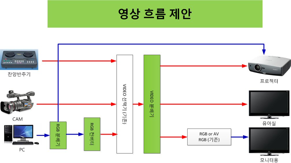 순복음주사랑교회 - 음향영상공사4.jpg