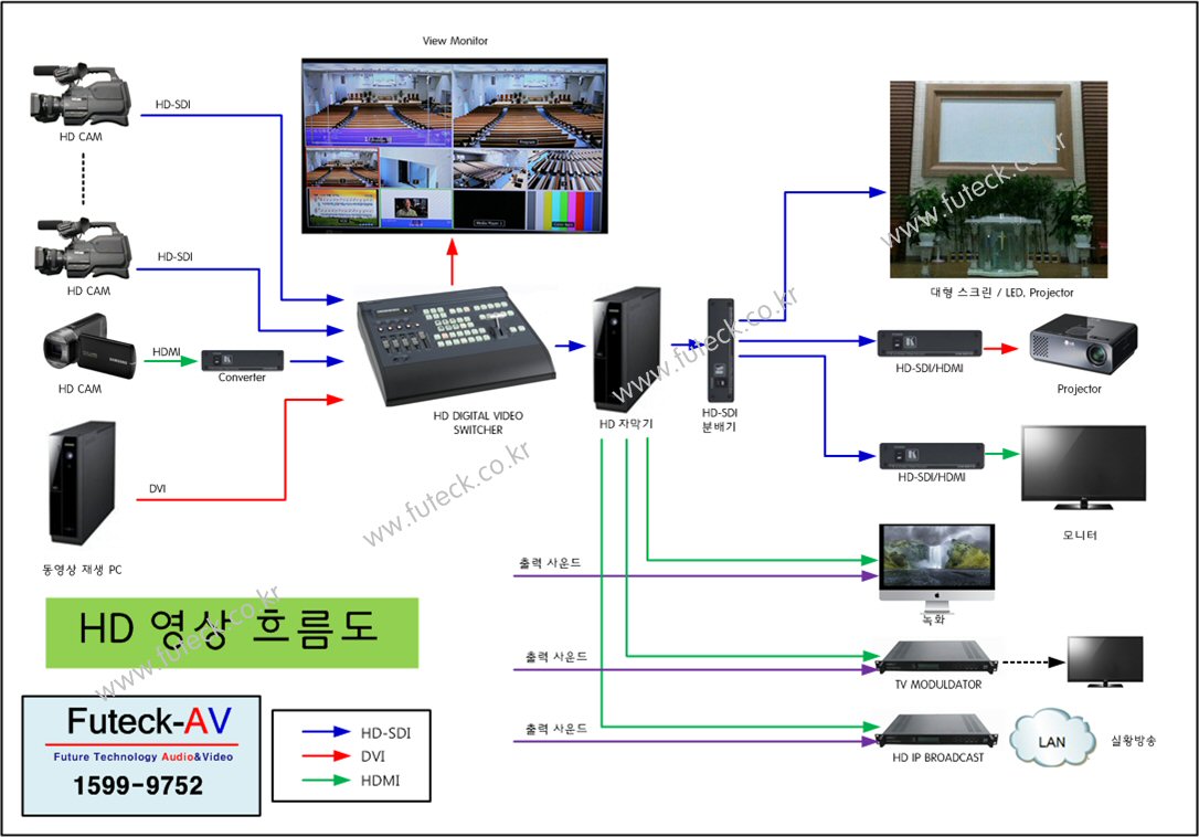 [V0001] HD 영상 흐름도.jpg